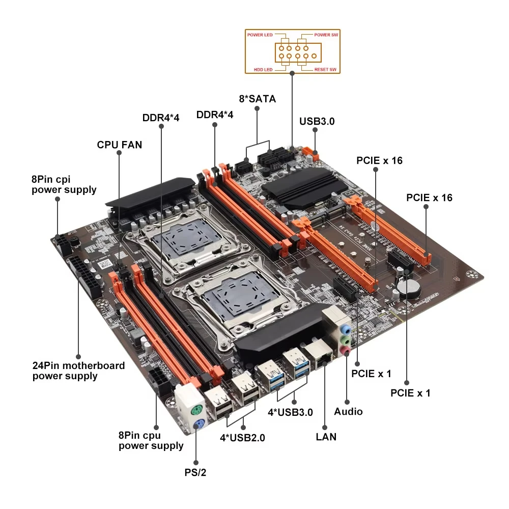 Zestaw płyty głównej X99 Dual  – Dual Lga2011-3 Server Motherboard Combo recenzja i cena